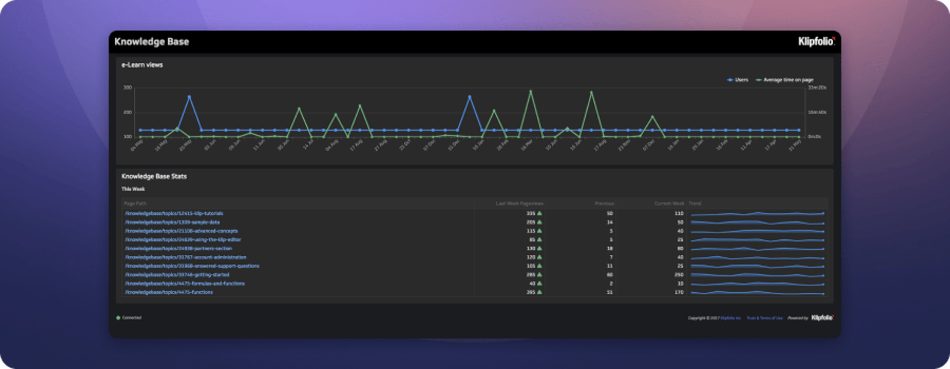 Documentation and Web Analytics Dashboard